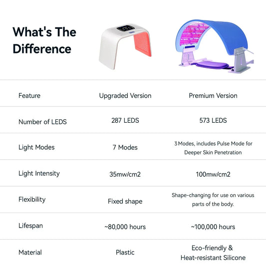 Megelin Red Light Therapy Machine - True Thera Shop