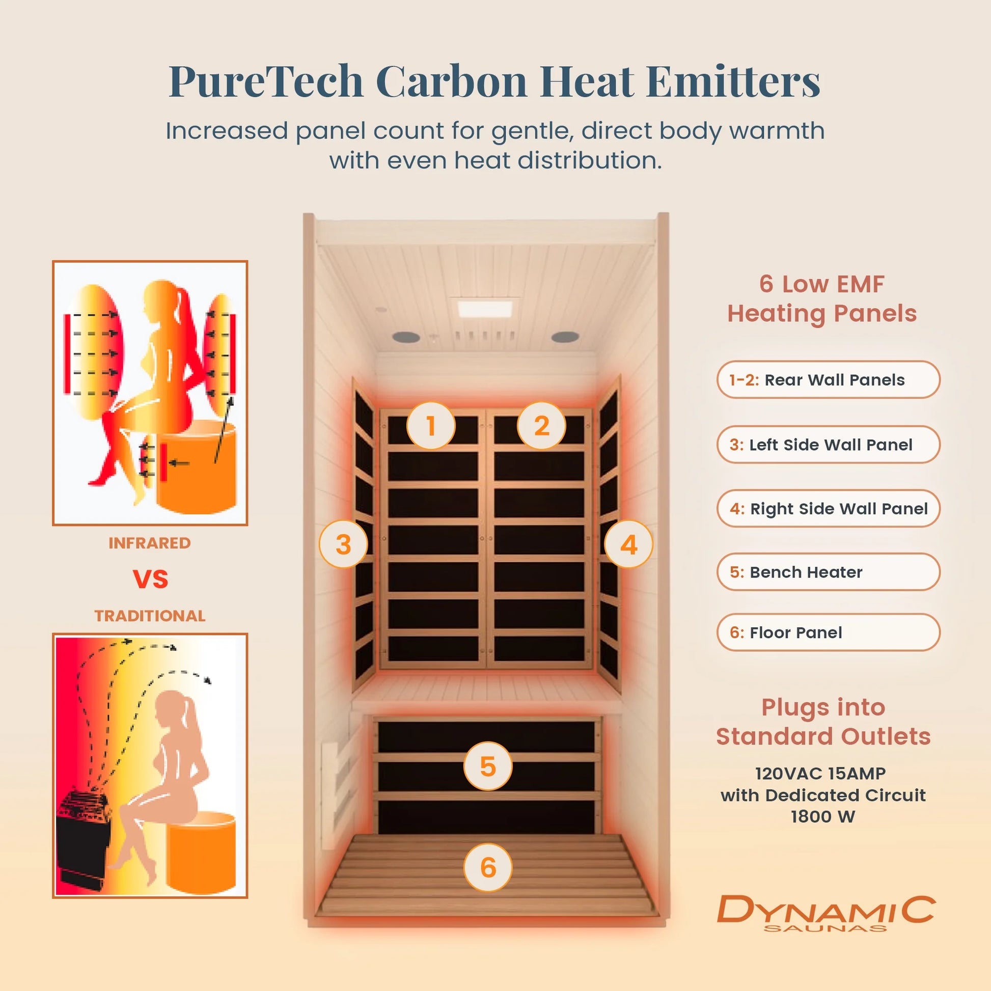 Barcelona 1 to 2 Person Low EMF FAR Infrared Home Sauna